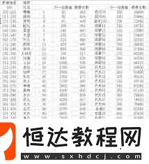 提升凡人傳說道心清明所需修為詳解