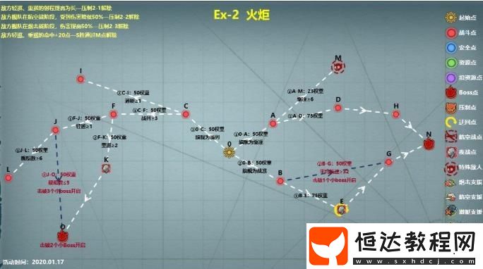 戰(zhàn)艦少女R極地奏鳴曲EX-2火炬通關(guān)攻略：航母選擇與壓制技巧詳解