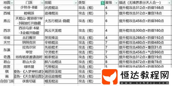 這就是江湖門(mén)派加入順序
