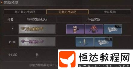 明日之后萬眾傾倒稱號(hào)獎(jiǎng)勵(lì)詳解：如何獲取及豐厚獎(jiǎng)勵(lì)一覽