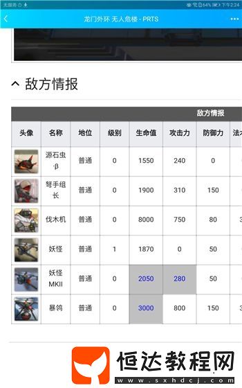 明日方舟危機(jī)合約無人危樓通關(guān)攻略：狙擊與干員搭配技巧詳解