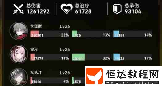 陣容搭配推薦