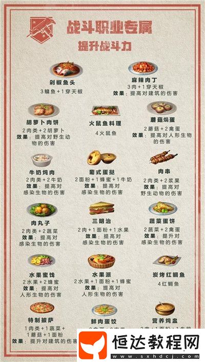 明日之后職業(yè)專屬料理制作方法大全：戰(zhàn)斗職業(yè)專屬食譜與提升技巧