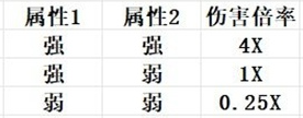屬性克制傷害計(jì)算公式分享