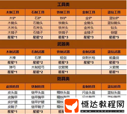 迷你世界武器裝備附魔指南：生存中可附魔的裝備及附魔操作步驟
