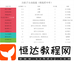 小月卡玩家的弟子培養(yǎng)攻略