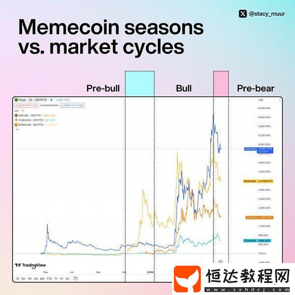 memecoin季以及牛市結(jié)束了嗎
