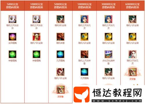 駕馭神獸-身披全新時(shí)裝！