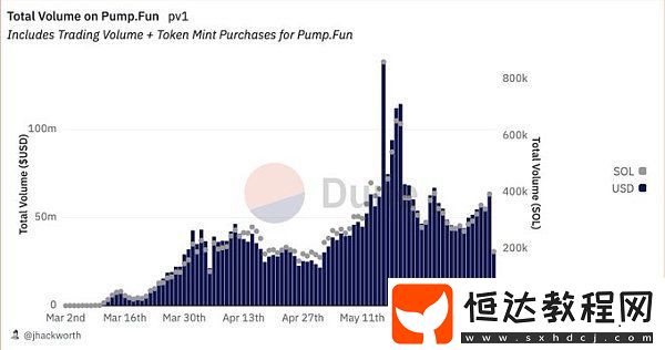 memecoin季以及牛市結(jié)束了嗎