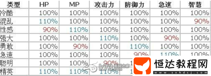 游戲戰(zhàn)斗更輕松