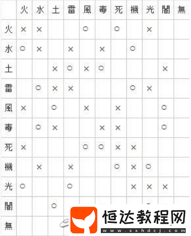 游戲戰(zhàn)斗更輕松