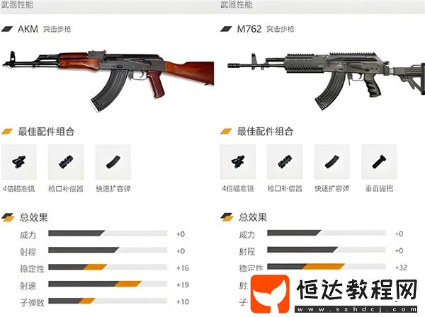 和平精英akm和m762的強(qiáng)度對比