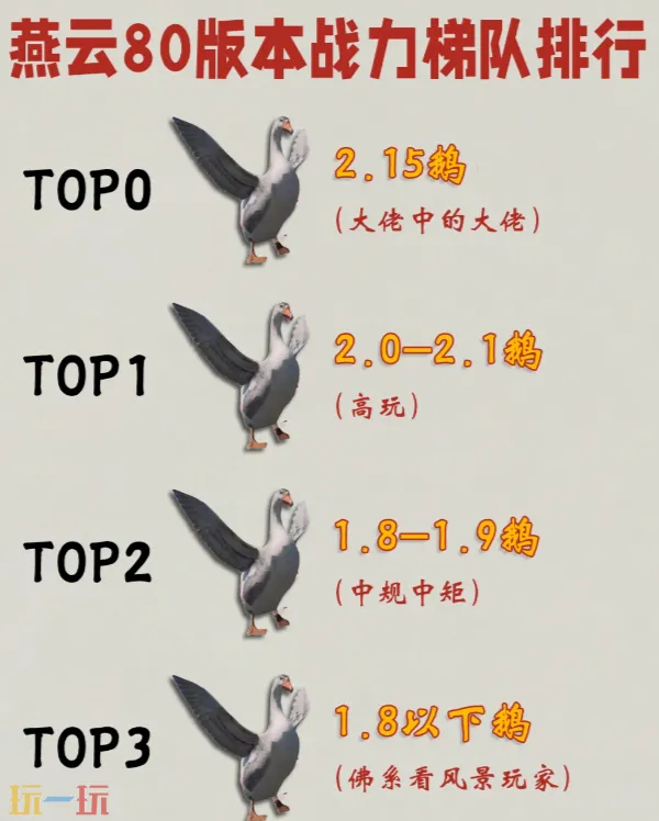 80級(jí)戰(zhàn)力梯隊(duì)排行