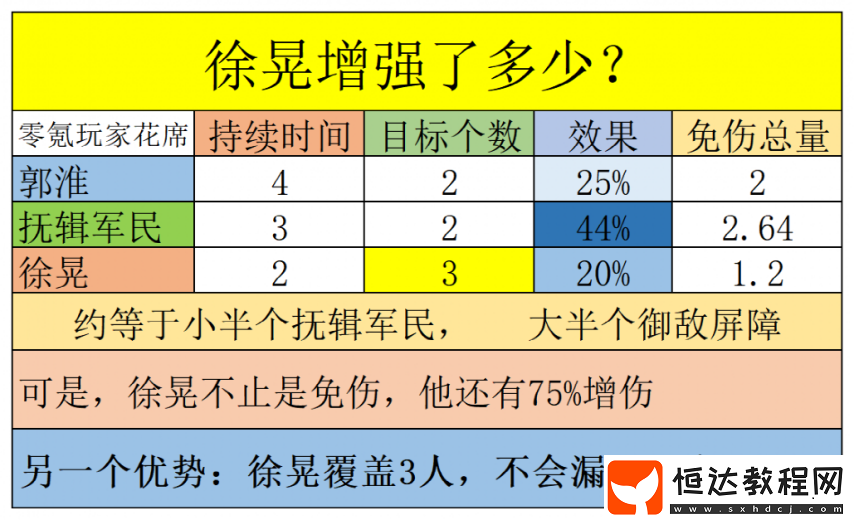 三國(guó)志戰(zhàn)略版徐晃