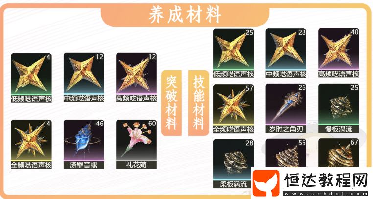 菲比突破材料一覽