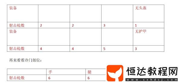 和平精英akm和m762的強(qiáng)度對比