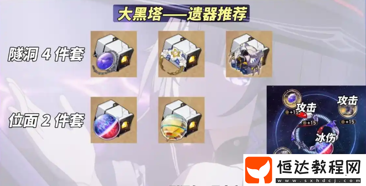 大黑塔遺器搭配推薦