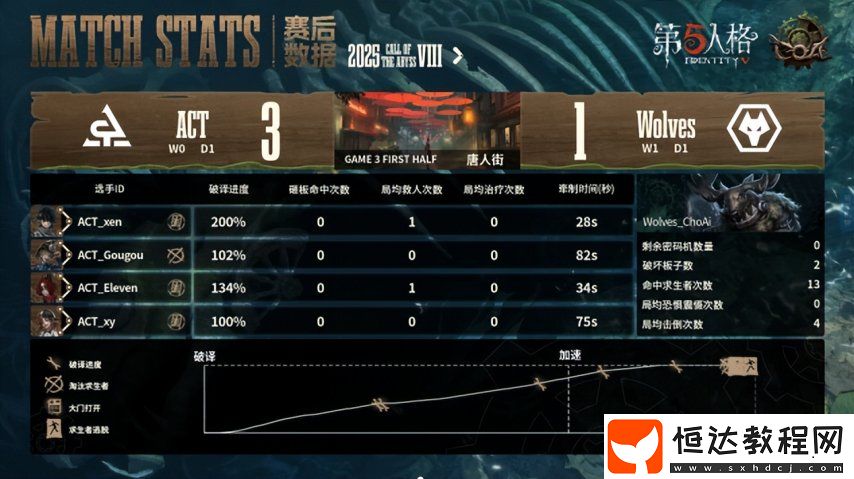 第五人格COA8
