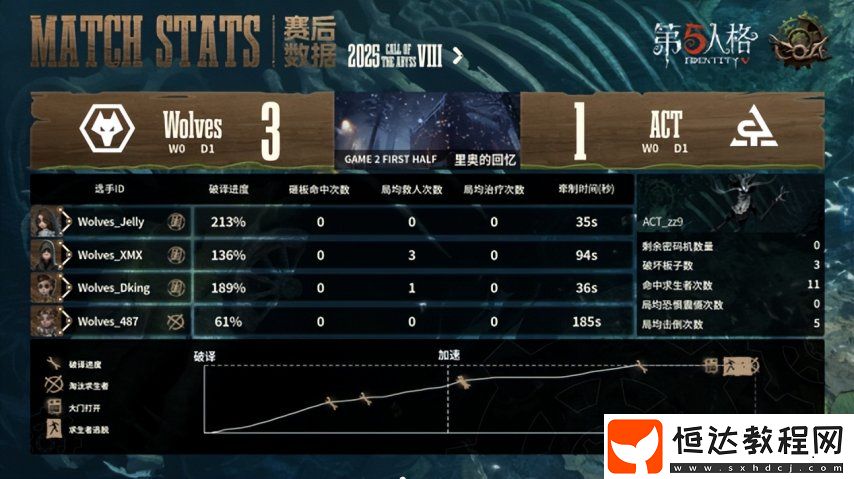 第五人格COA8