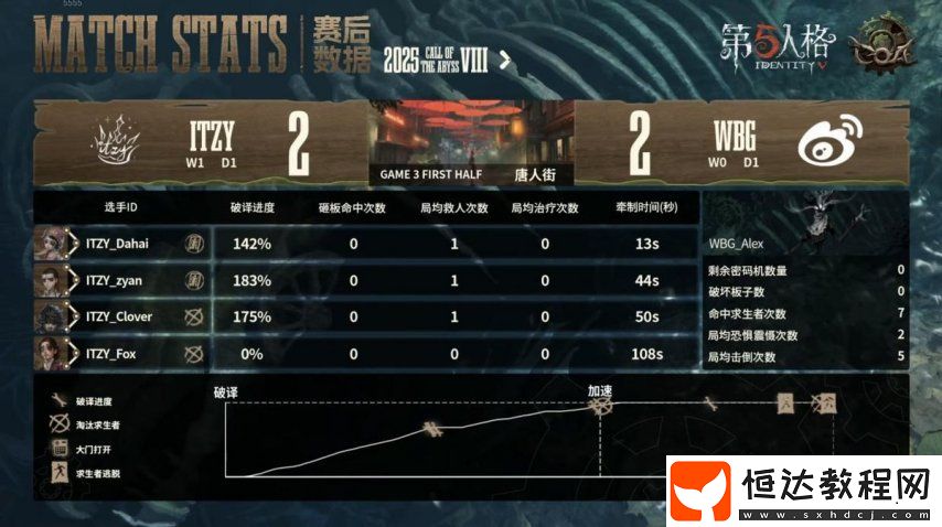第五人格COA8