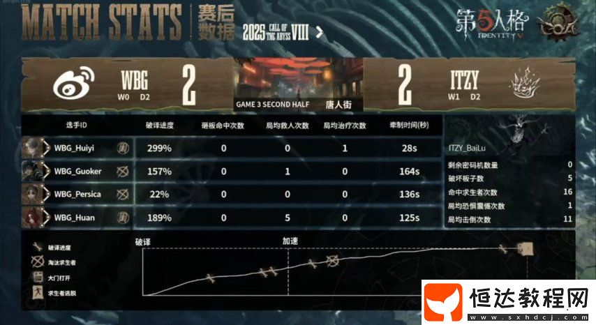 第五人格COA8