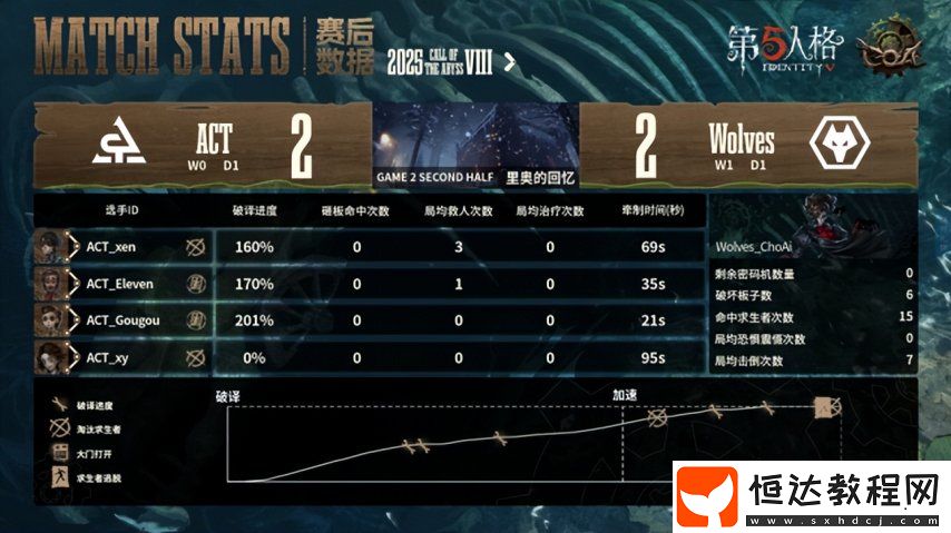 第五人格COA8