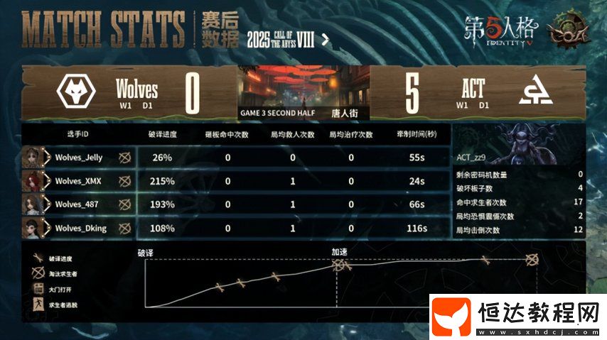 第五人格COA8