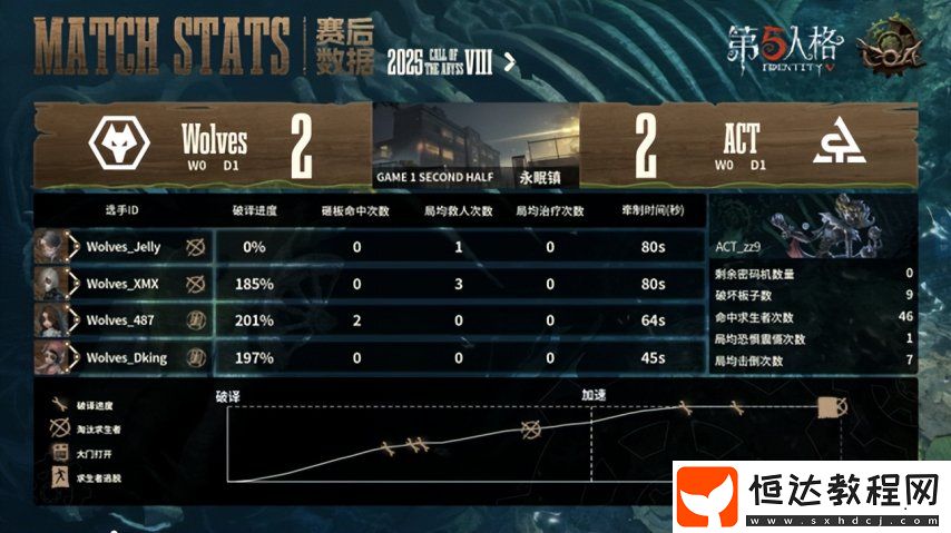 第五人格COA8