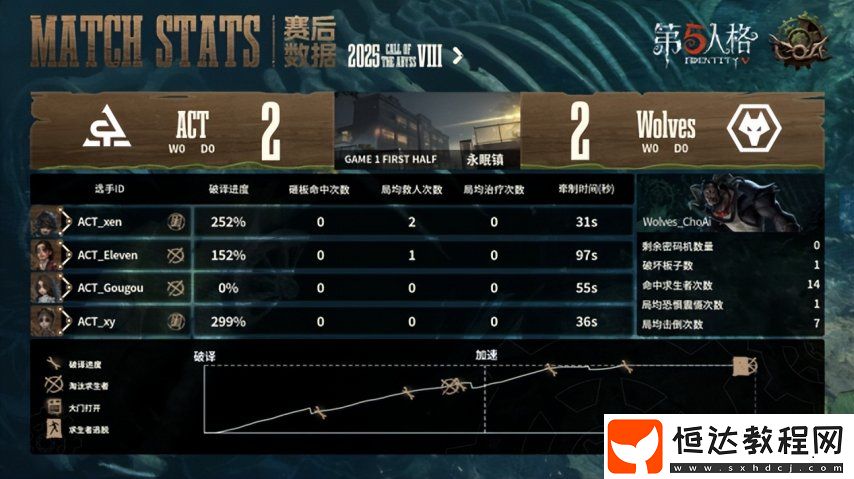 第五人格COA8