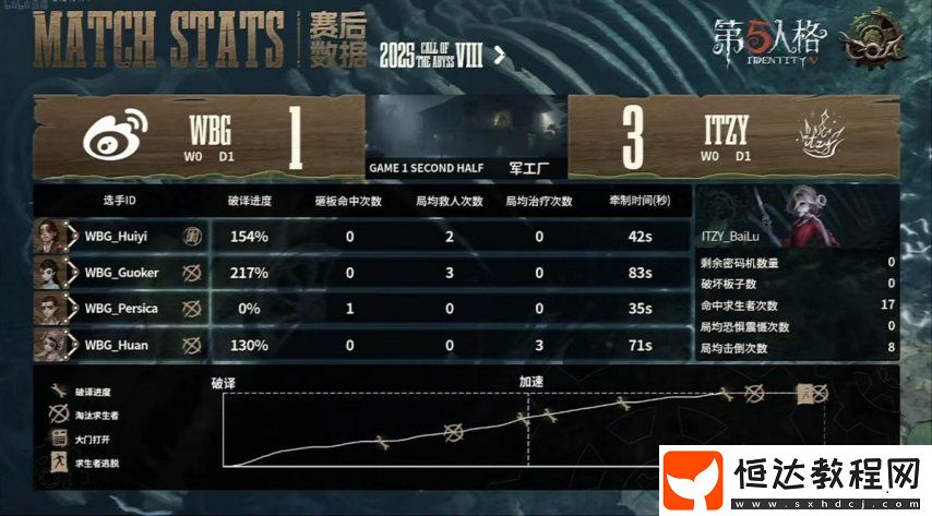 第五人格COA8