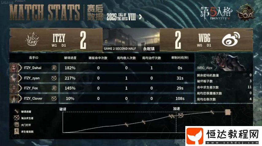 第五人格COA8