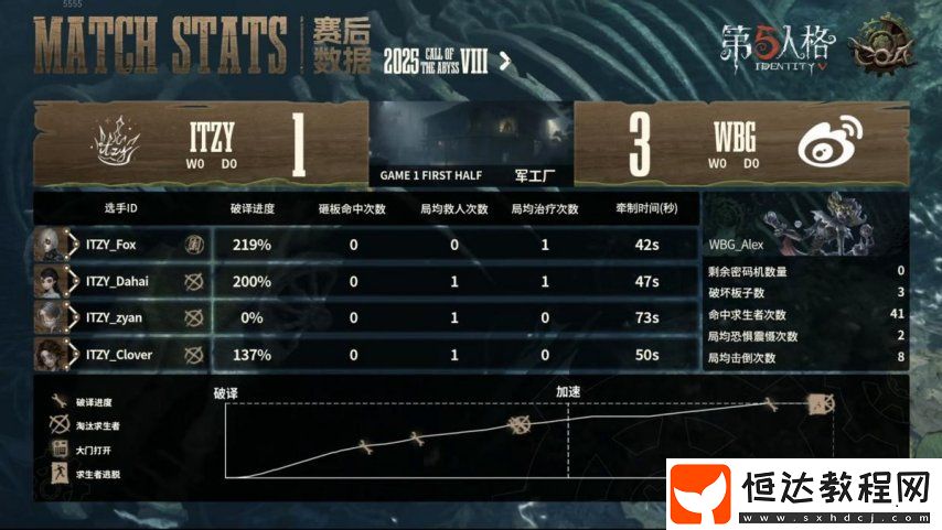 第五人格COA8