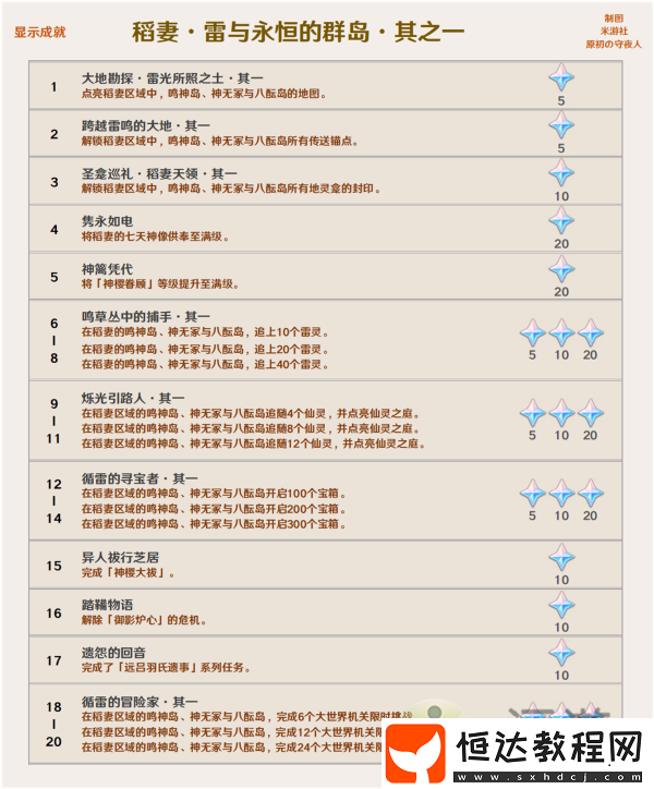 原神當(dāng)財(cái)運(yùn)來(lái)敲門成就完成攻略