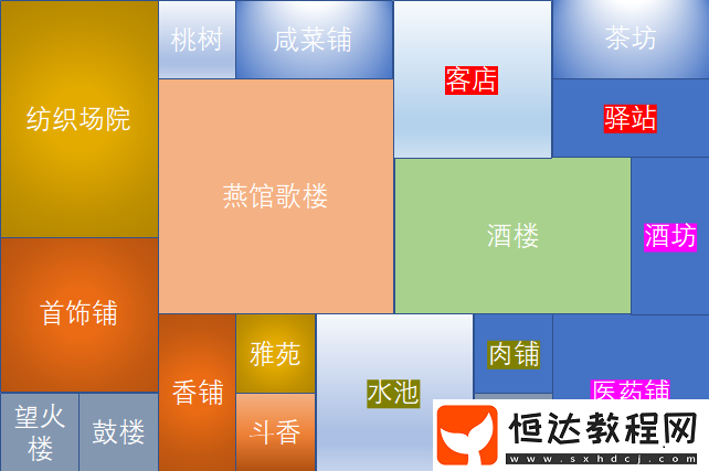 歌樓酒樓布局思路解析