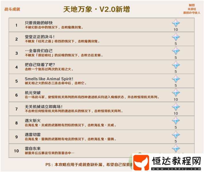 原神當(dāng)財(cái)運(yùn)來(lái)敲門成就完成攻略