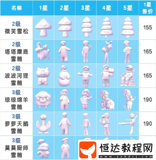 心動(dòng)小鎮(zhèn)雪雕玩法攻略