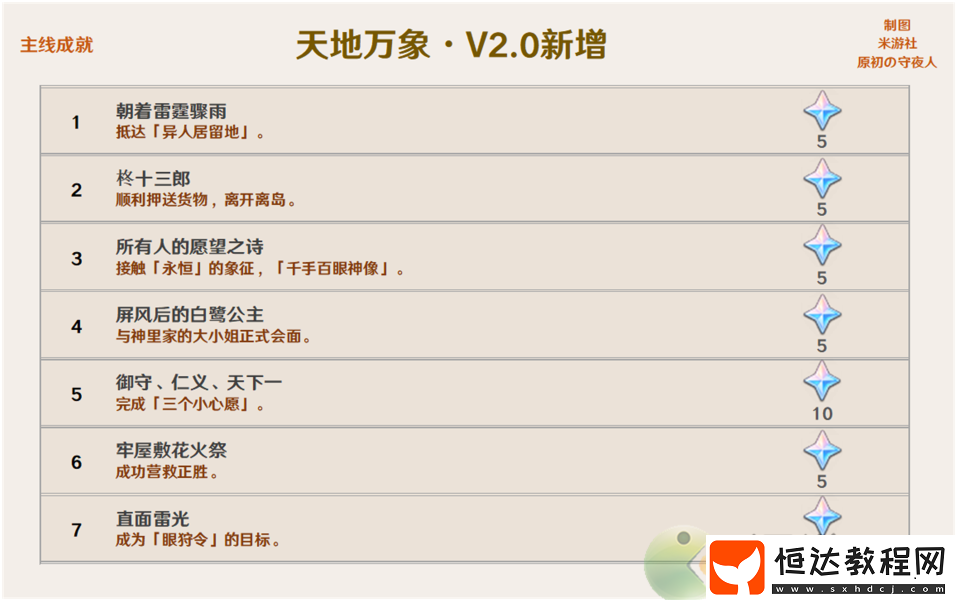 原神當(dāng)財(cái)運(yùn)來(lái)敲門成就完成攻略