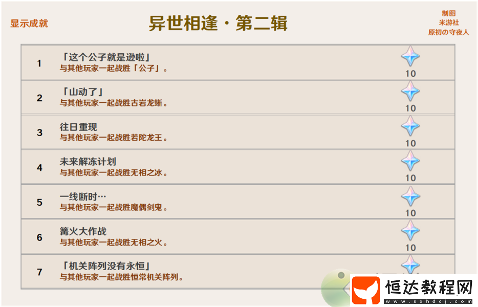原神當(dāng)財(cái)運(yùn)來(lái)敲門成就完成攻略