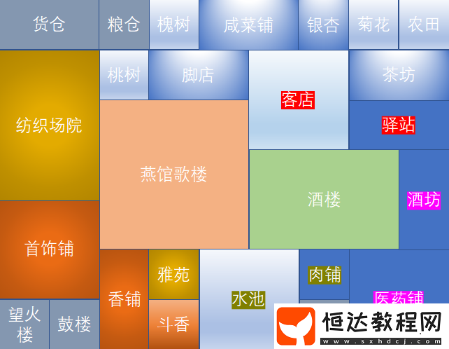 歌樓酒樓布局思路解析