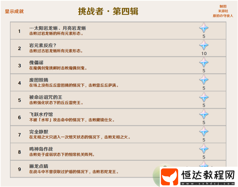 原神當(dāng)財(cái)運(yùn)來(lái)敲門成就完成攻略