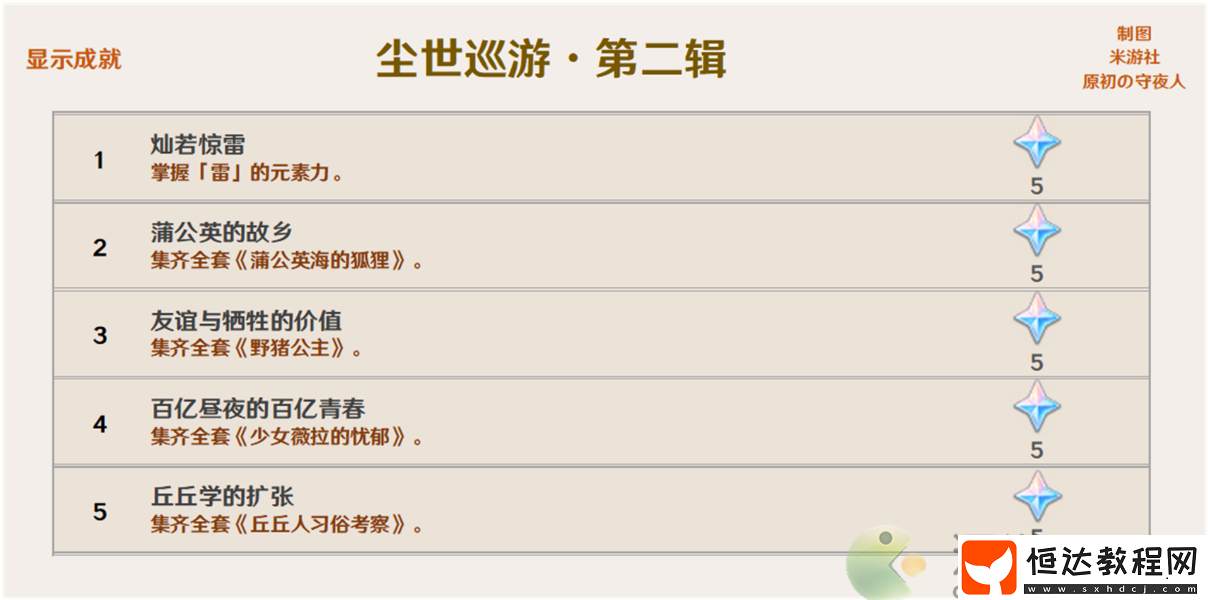 原神當(dāng)財(cái)運(yùn)來(lái)敲門成就完成攻略