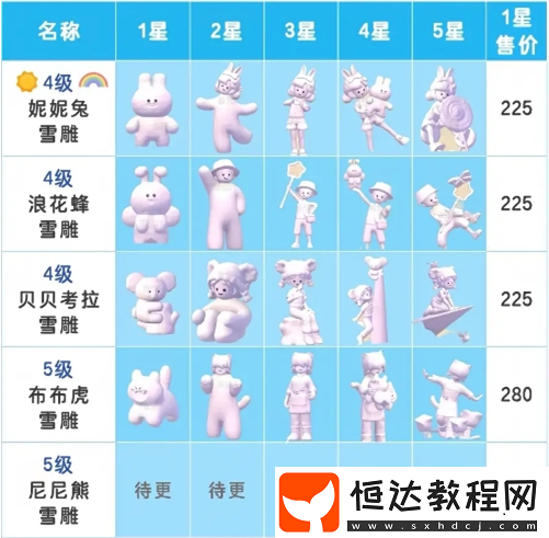 心動(dòng)小鎮(zhèn)雪雕玩法攻略