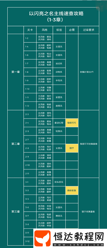 主線任務(wù)套裝標(biāo)簽一覽