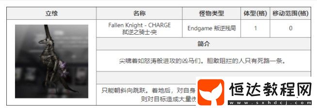 白夜極光新副本迎戰(zhàn)