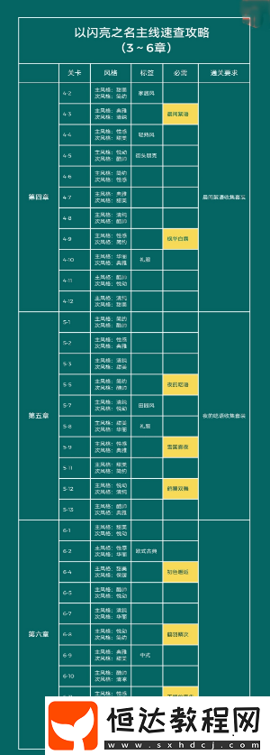 主線任務(wù)套裝標(biāo)簽一覽