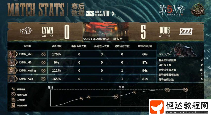 第五人格COA8