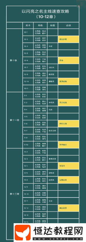 主線任務(wù)套裝標(biāo)簽一覽