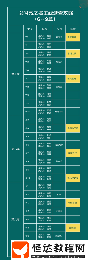 主線任務(wù)套裝標(biāo)簽一覽