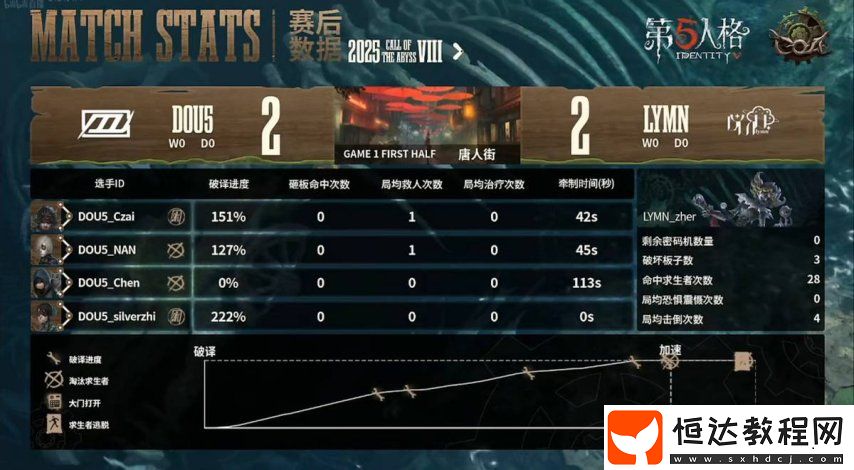 第五人格COA8