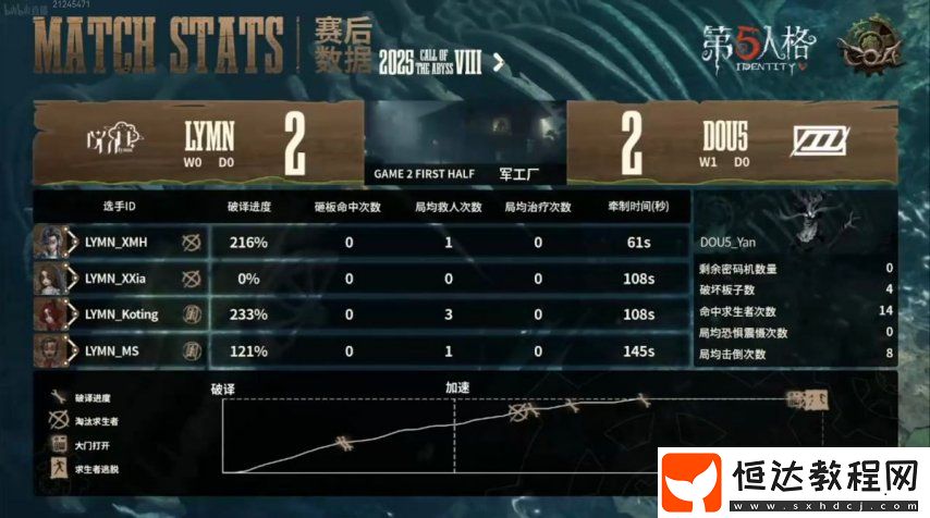 第五人格COA8